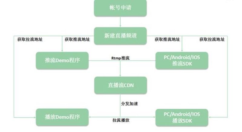 Android内测分发:解锁移动应用开发新路径