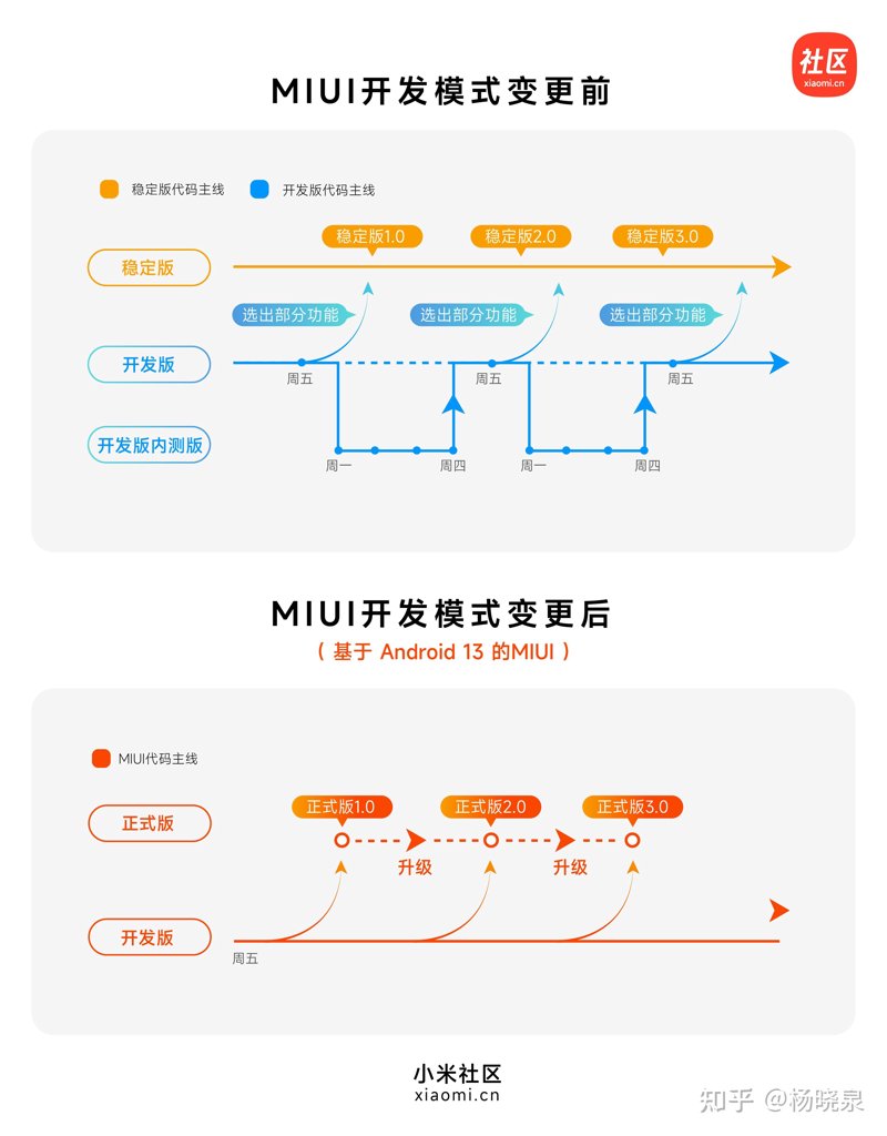 内测分发平台:构建产品试水市场的桥梁