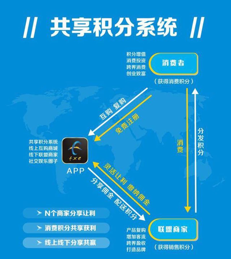 移动应用分发:安卓上的新战场