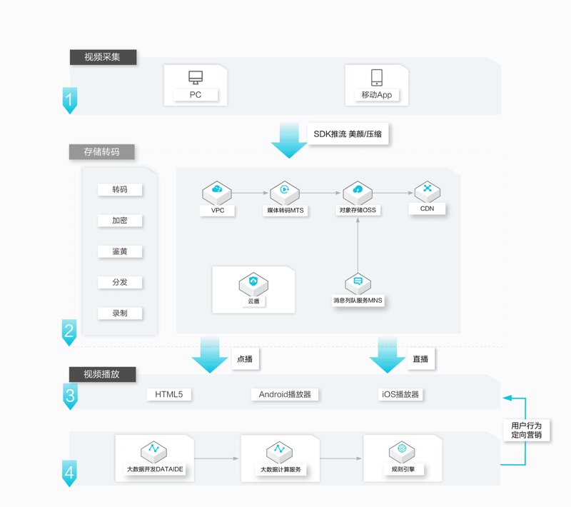 Android App 分发:行业的秘密花园