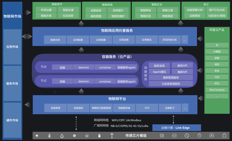 苹果App分发:打造精品应用的金钥匙